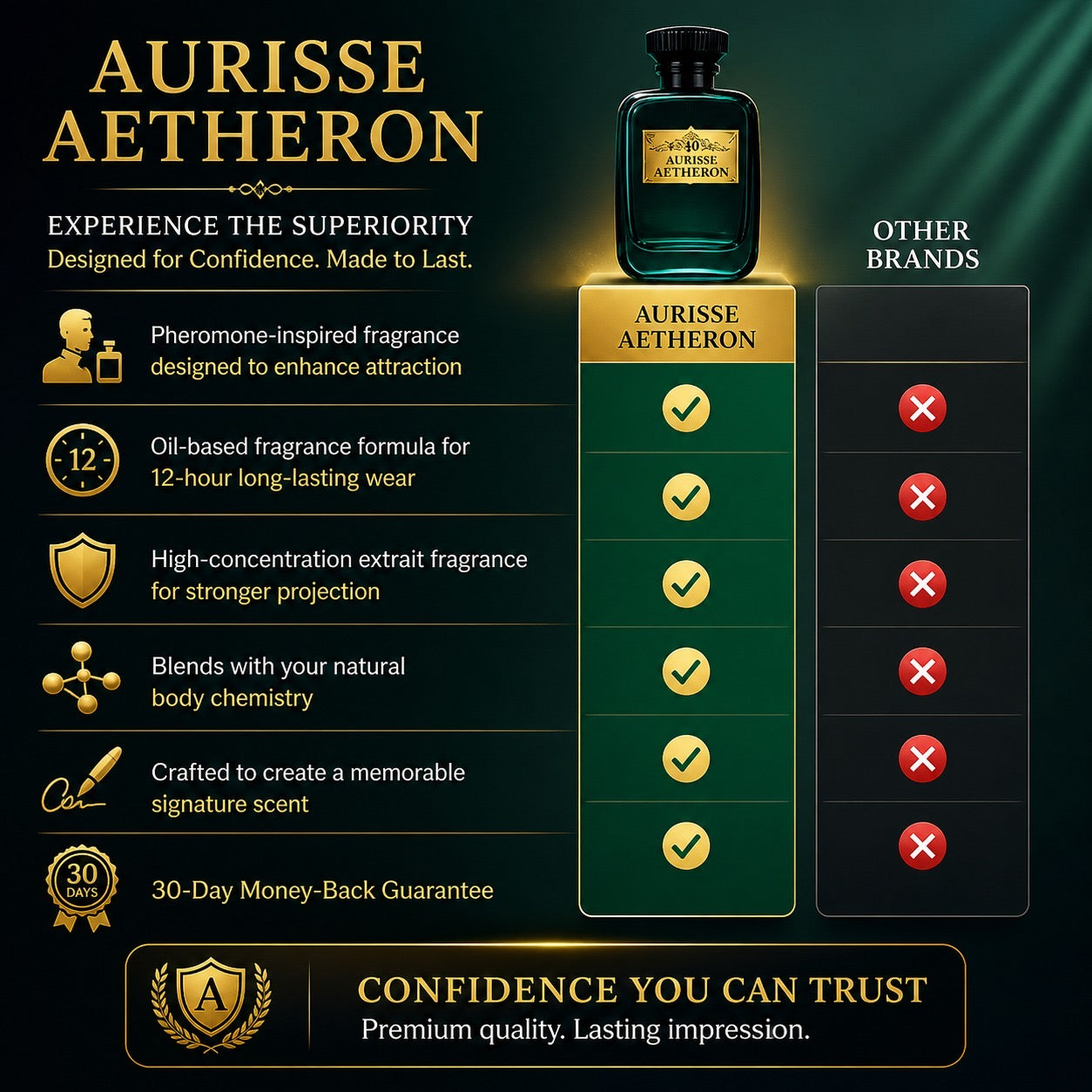 Aurisse Aetheron Extrait de Parfum 100ML for Men – Luxury Long-Lasting Fragrance